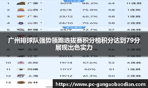 广州排球队强势领跑选拔赛积分榜积分达到79分展现出色实力